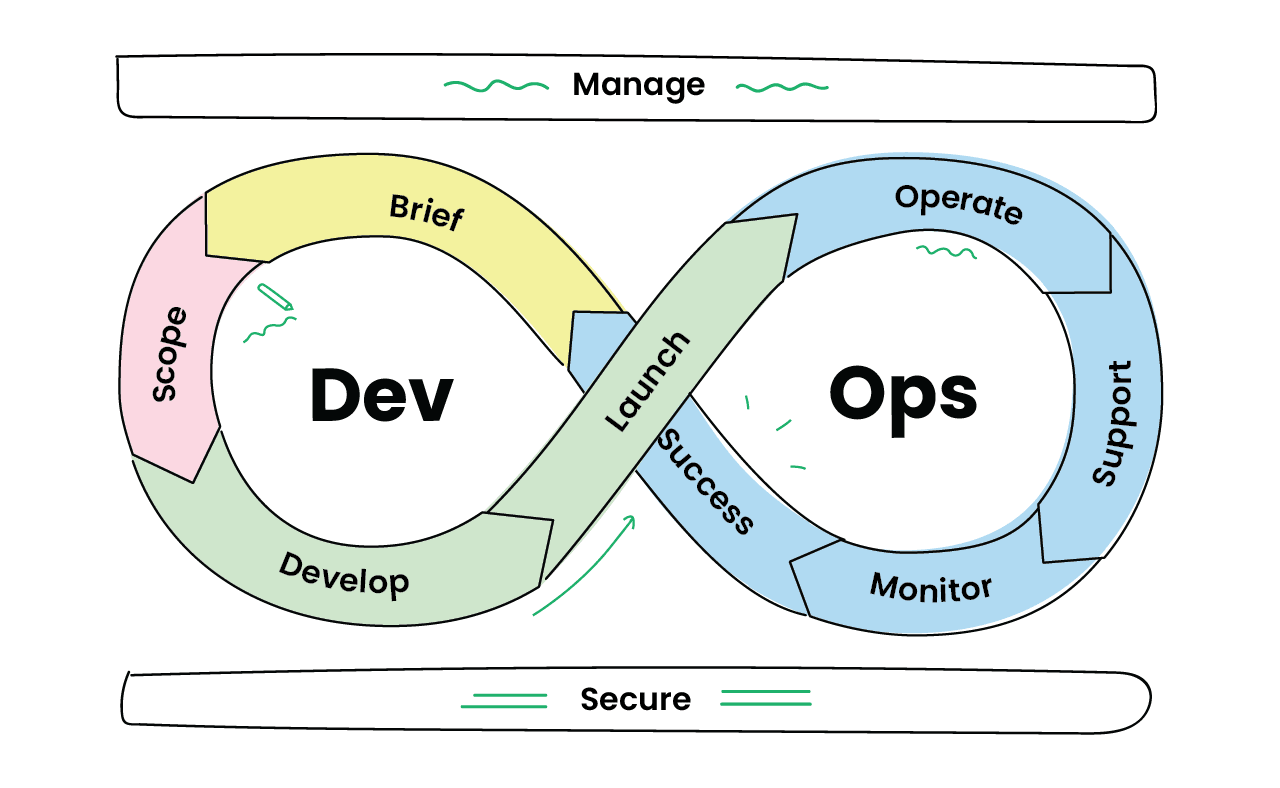DevOps Pipeline
